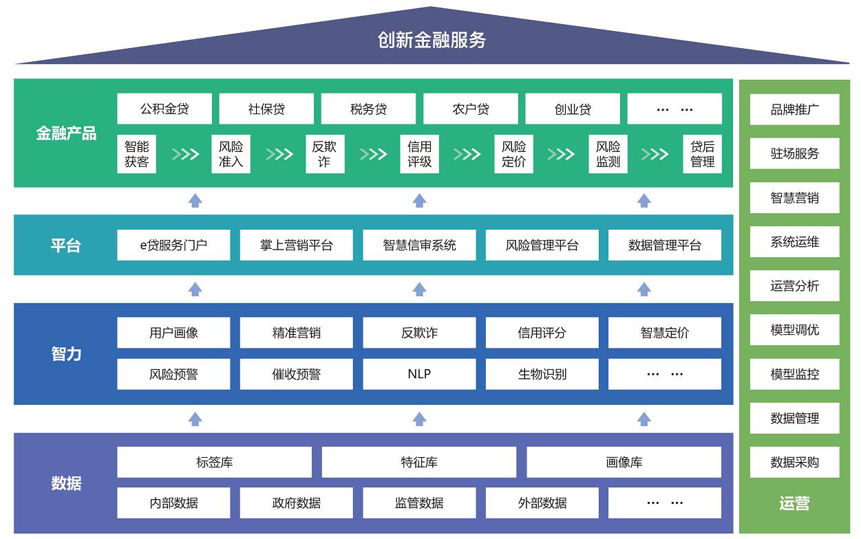 浪潮璇璣智慧信貸解決方案 驅(qū)動(dòng)金融機(jī)構(gòu)數(shù)字化升級的新引擎