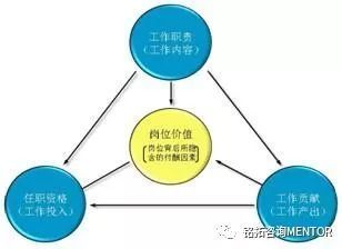 銘拓咨詢 銷售薪酬高績(jī)效能夠帶來(lái)高業(yè)績(jī)？
